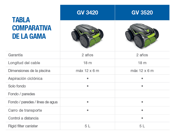 Poolroboter Zodiac Vortex GV3520