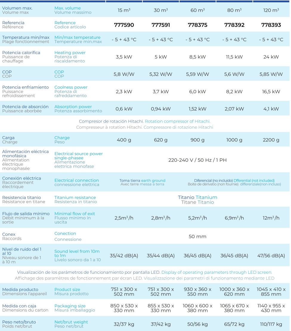 Gre Wärmepumpe für Pools bis zu 15 m3 777590