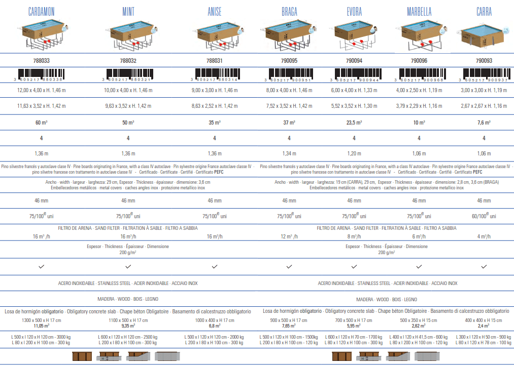 Gre Pool Sunbay Evora 600x400x133 790094