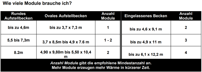 Solarheizgerät Gre AR2069