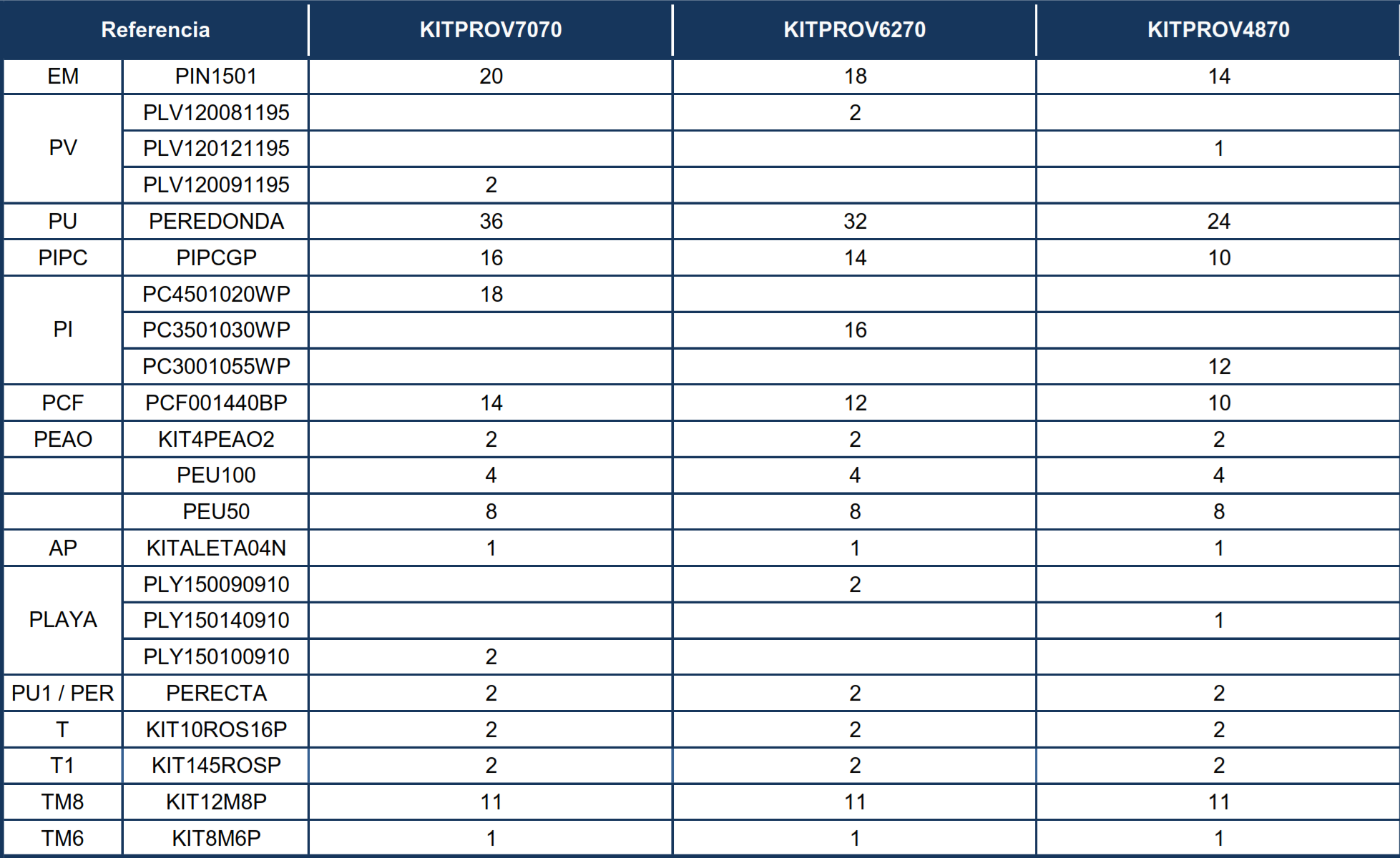 Ersatzteile Achtformpool mit Omegas-System von 120 cm