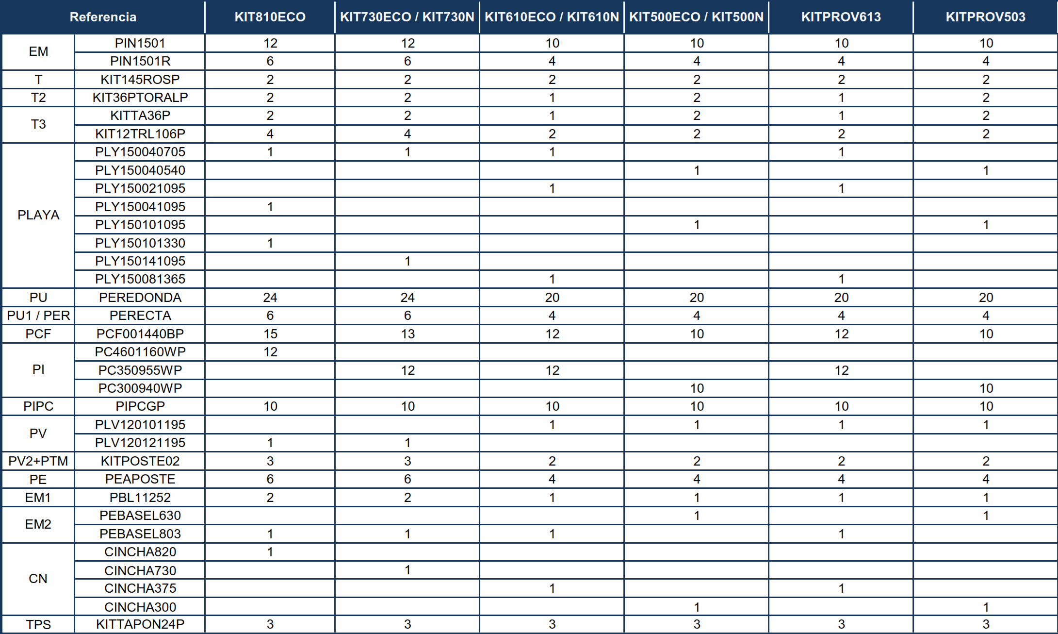 Ersatzteile Weiße Ovale Pools mit Säulen von 120 cm