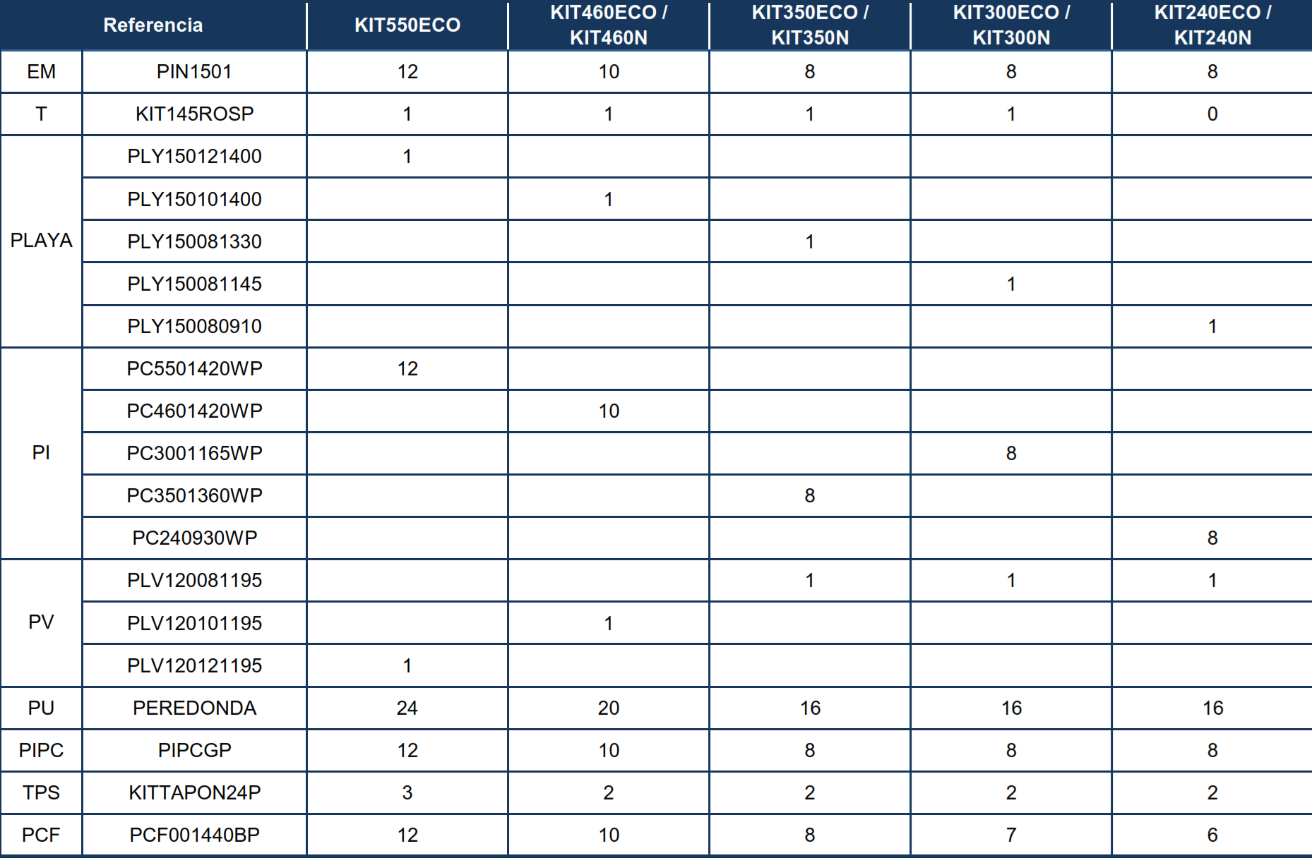 Ersatzteile Weiße Runde Pools von 120 cm