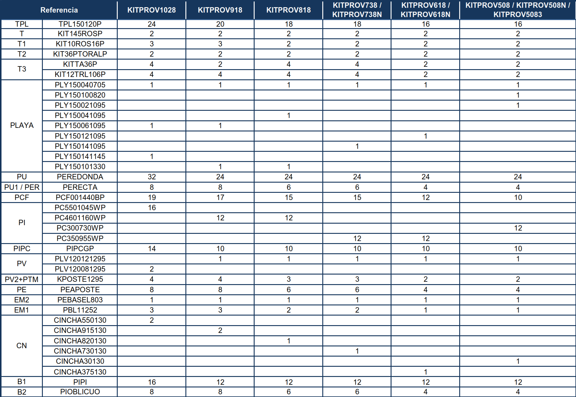 Ersatzteile Weiße Ovale Pools mit Säulen von de 132 cm