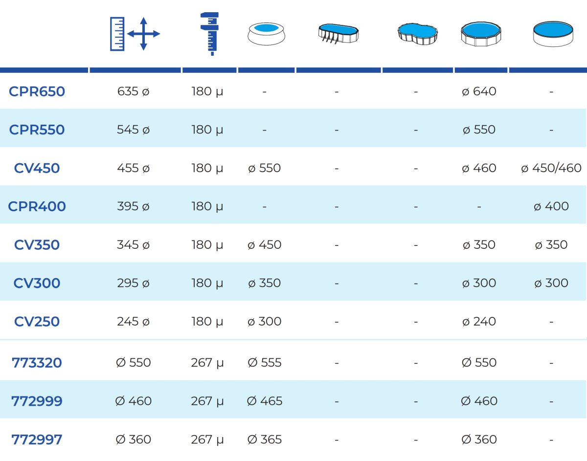 Isothermische Abdeckungen Kreisförmig Gre