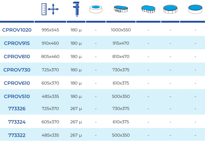 Isothermische Abdeckungen Oval Gre