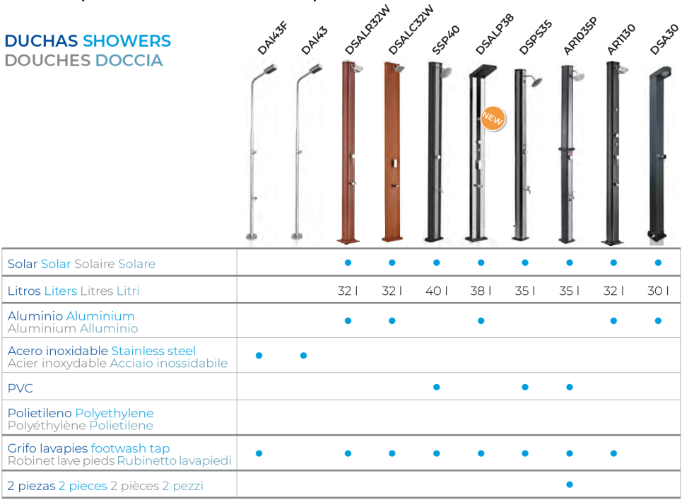 Solardusche Aluminium Luxe 38 l mit Fußwaschhahn und Sprühgeräten Gre DSALP38