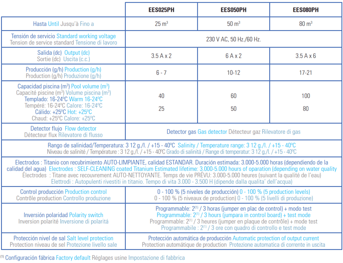 Salz Chlorinator mit pH-Kontrolle Gre für Einbaupools