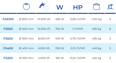 Gre Sandfilter 10 m3/h FA6100