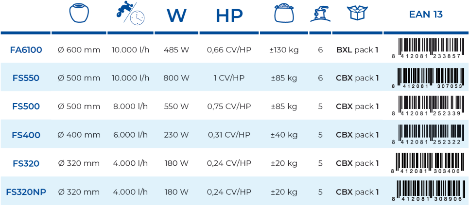 Sandfilter 4 m3/h ohne Gre FS320NP Vorfilter