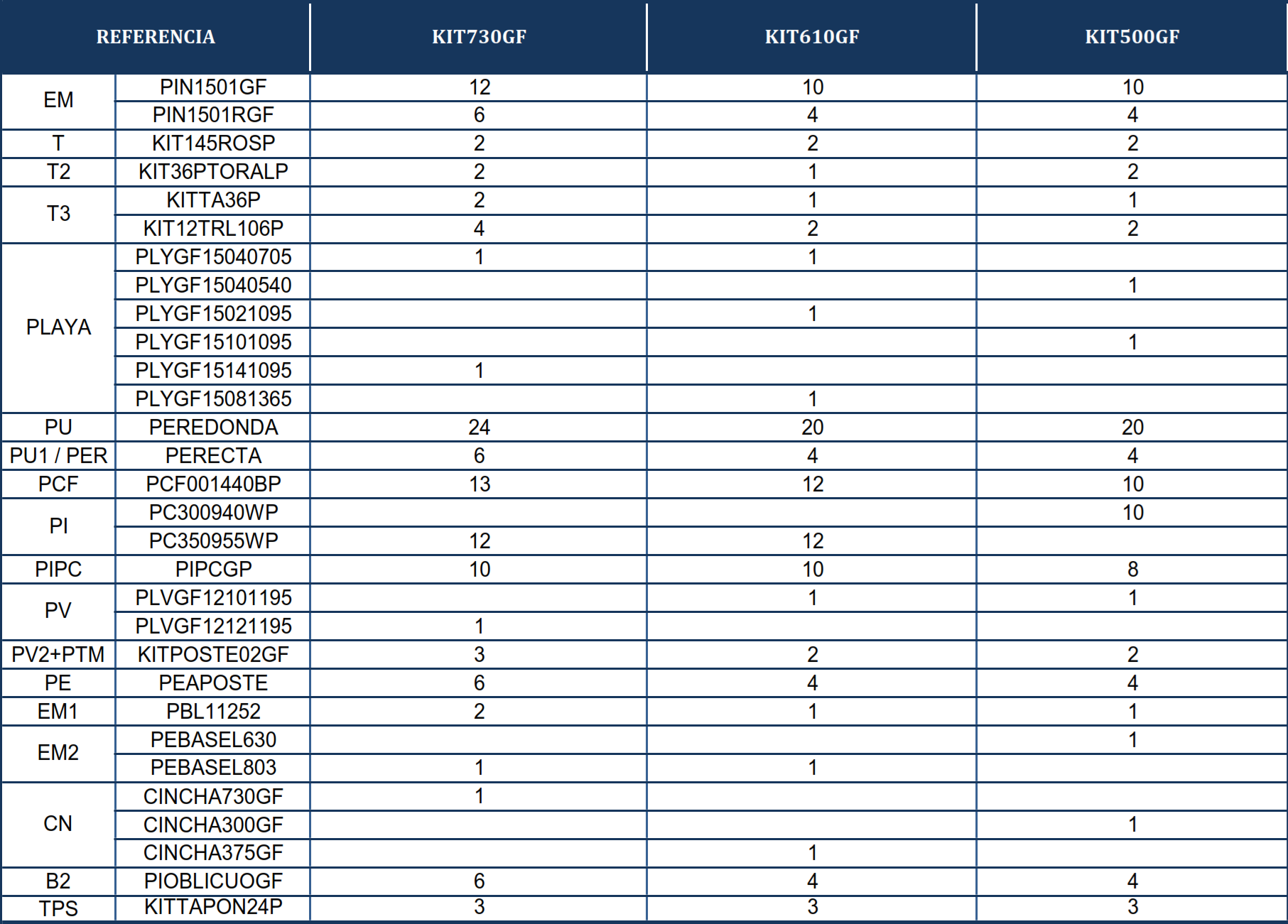 Ersatzteile Graphitoptik Ovale Pools mit Säulen von 120 cm
