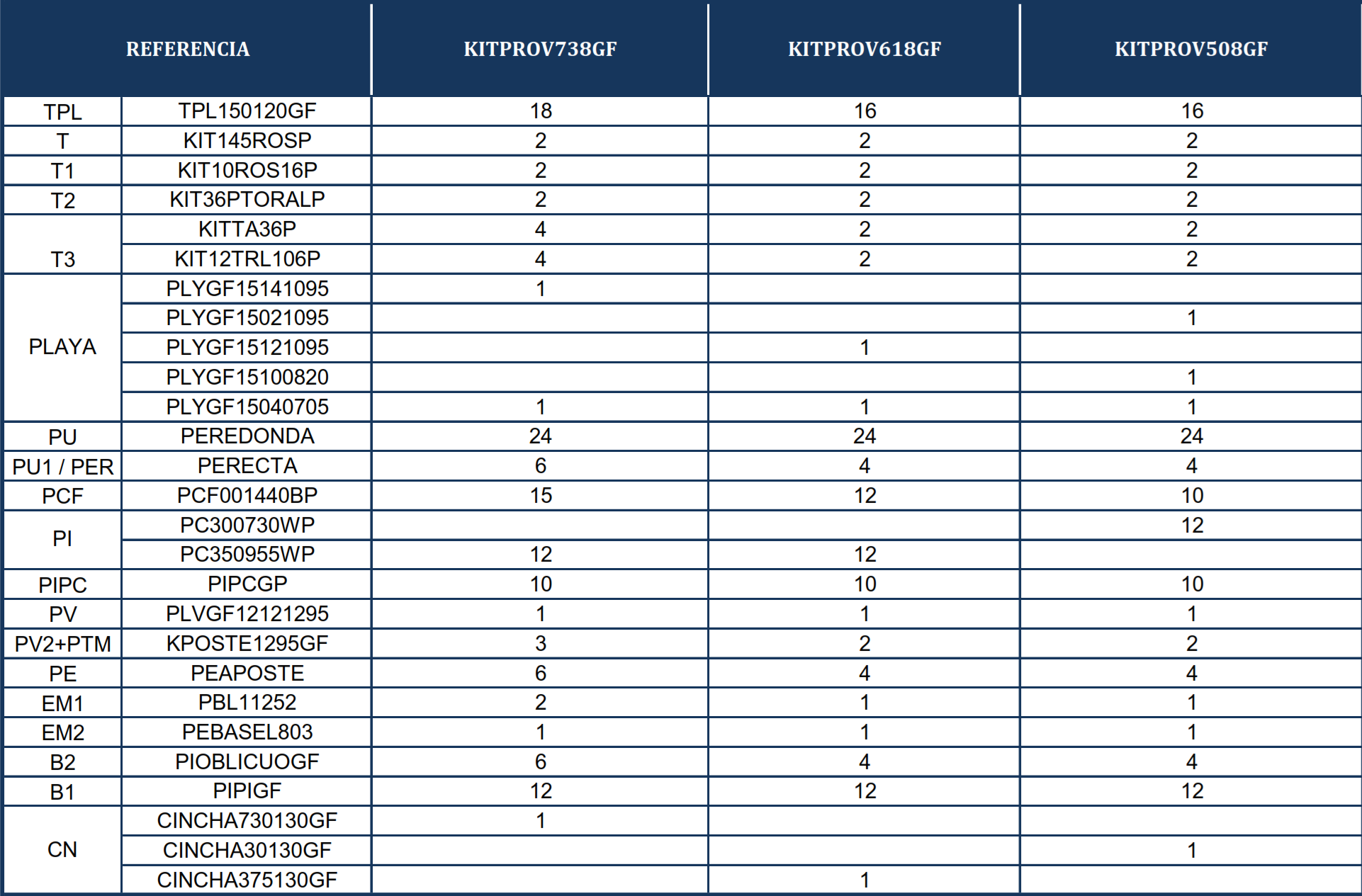 Ersatzteile Graphitoptik Ovale Pools mit Säulen von 132 cm