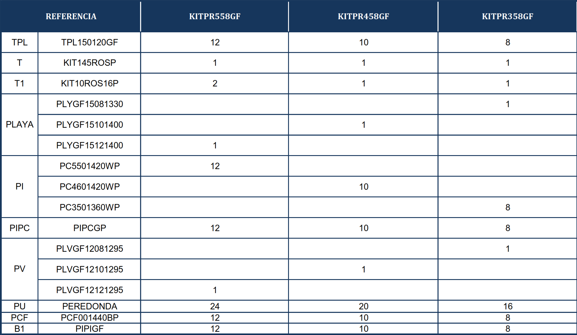 Ersatzteile Graphitoptik Runde Pools von 132 cm