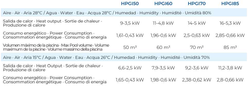 Gre Wärmepumpe Inverter bis 70 m3 Gre HPGI70