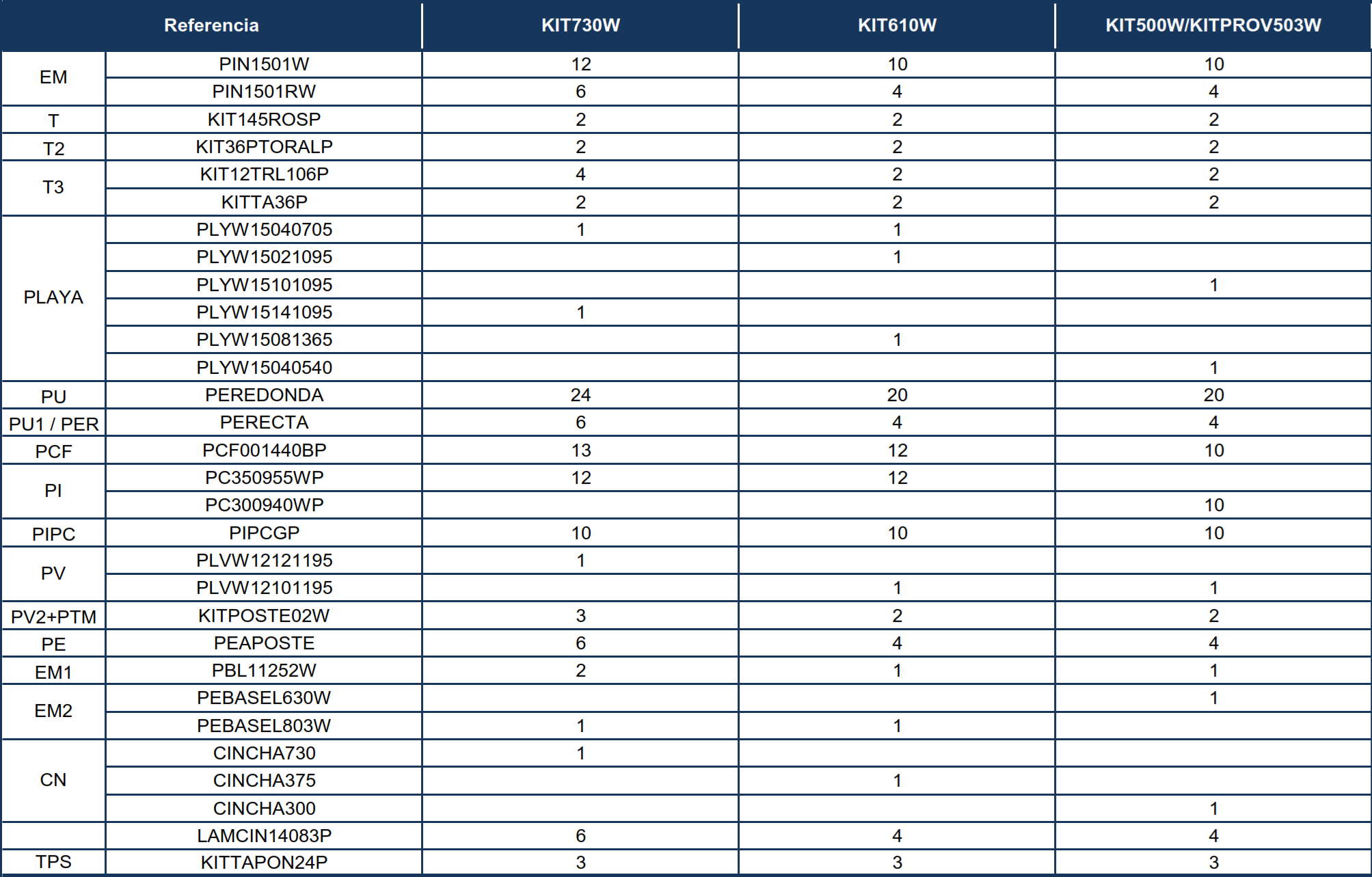 Ersatzteile Holzoptik Ovale Pools mit Säulen von 120 cm