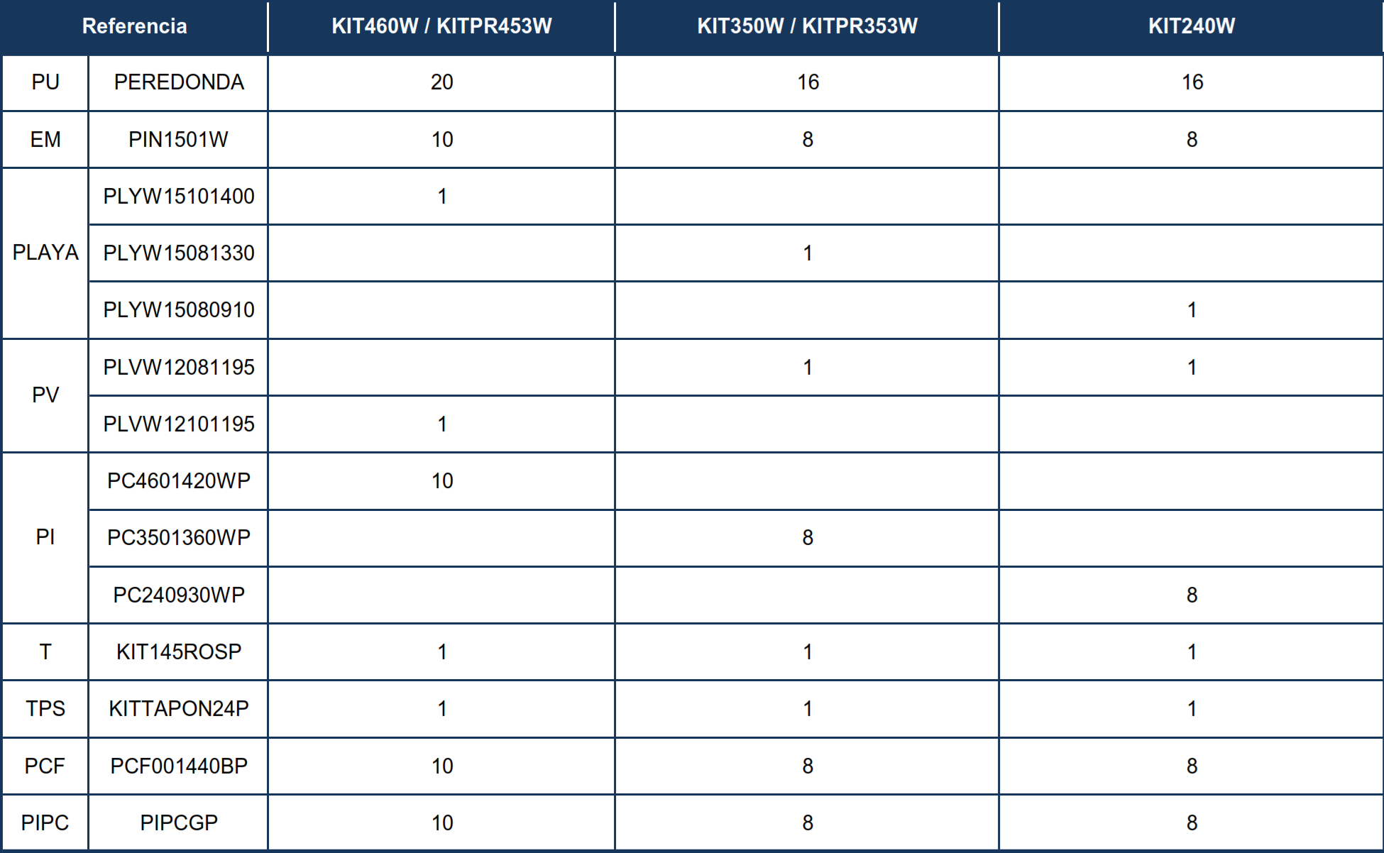 Ersatzteile Holzoptik Runde Pools von 120 cm