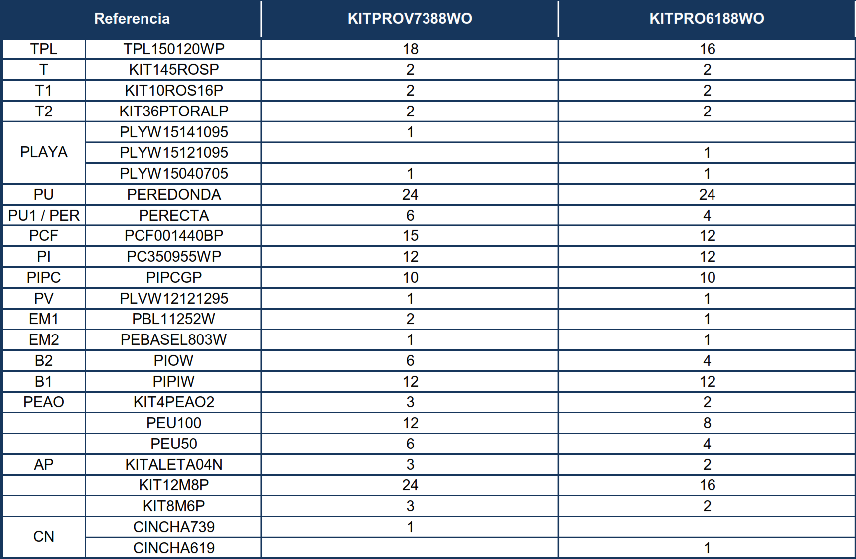 Ersatzteile Holzoptik Ovale Pools mit Omegas-System von 132 cm