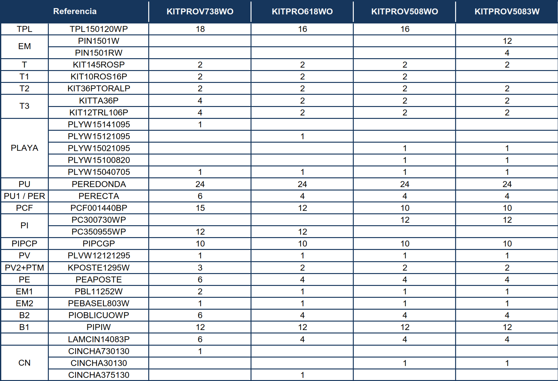 Ersatzteile Holzoptik Ovale Pools mit Säulen von 132 cm