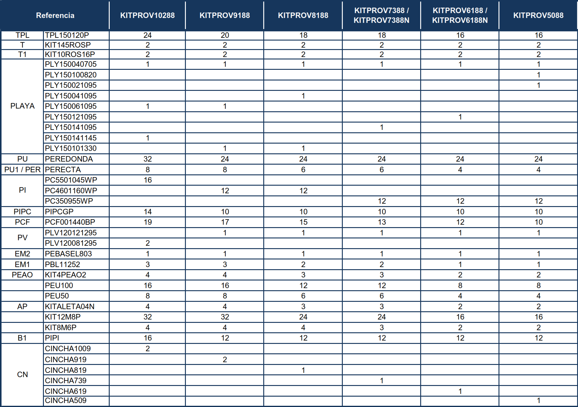 Ersatzteile Nordische Ovale Pools mit Omegas-System von 132 cm