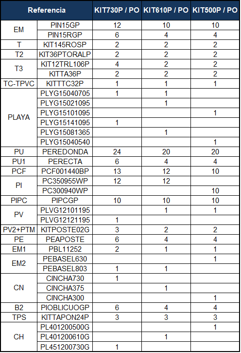 Ersatzteile Steinoptik Ovale Pools mit Säulen von 120 cm