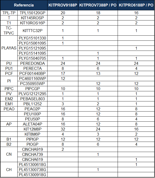 Ersatzteile Steinoptik Ovale Pools mit Omegas-System von 132 cm