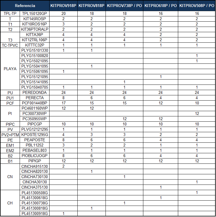 Ersatzteile Steinoptik Ovale Pools mit Säulen von 132 cm