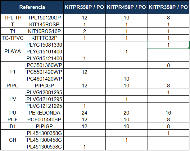 Ersatzteile Steinoptik Runde Pools von 132 cm