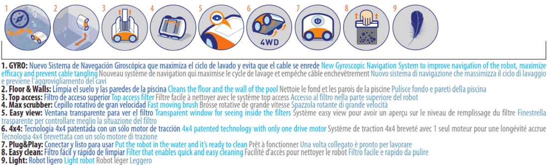 Roboter Track 4x4 Gre R44SP