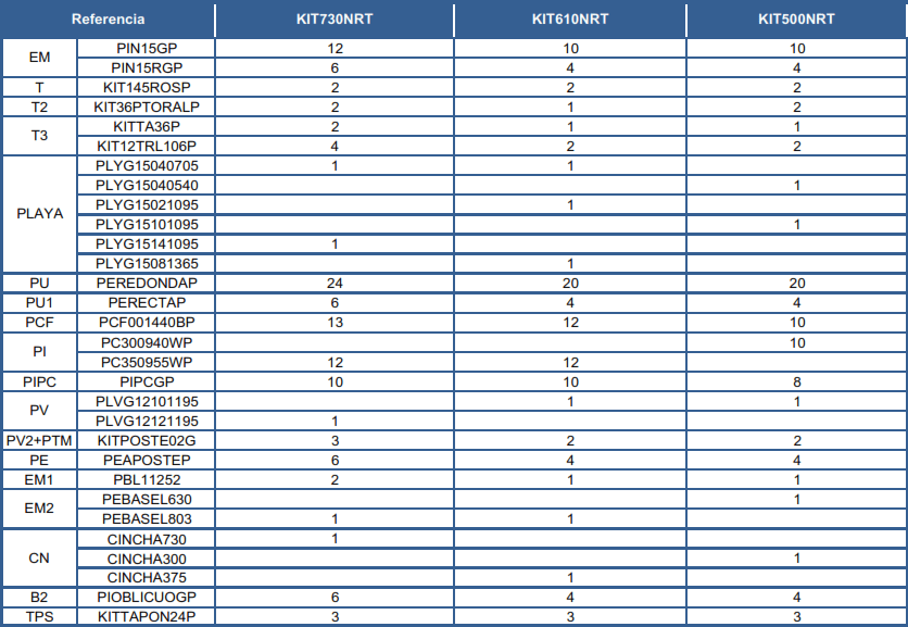 Ersatzteile Rattanoptik Ovale Pools mit Säulen von 120 cm