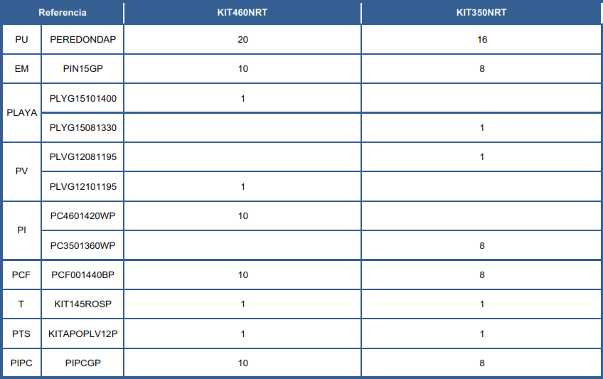 Ersatzteile Rattanoptik Runde Pools von 120 cm