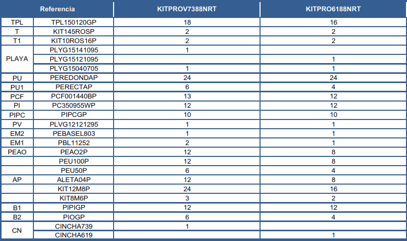 Ersatzteile Rattanoptik Ovale Pools mit Omegas-System von 132 cm