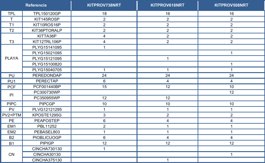 Ersatzteile Rattanoptik Ovale Pools mit Säulen von 132 cm