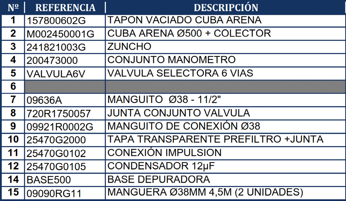 Gre Sandfilter Auflisten FA6080