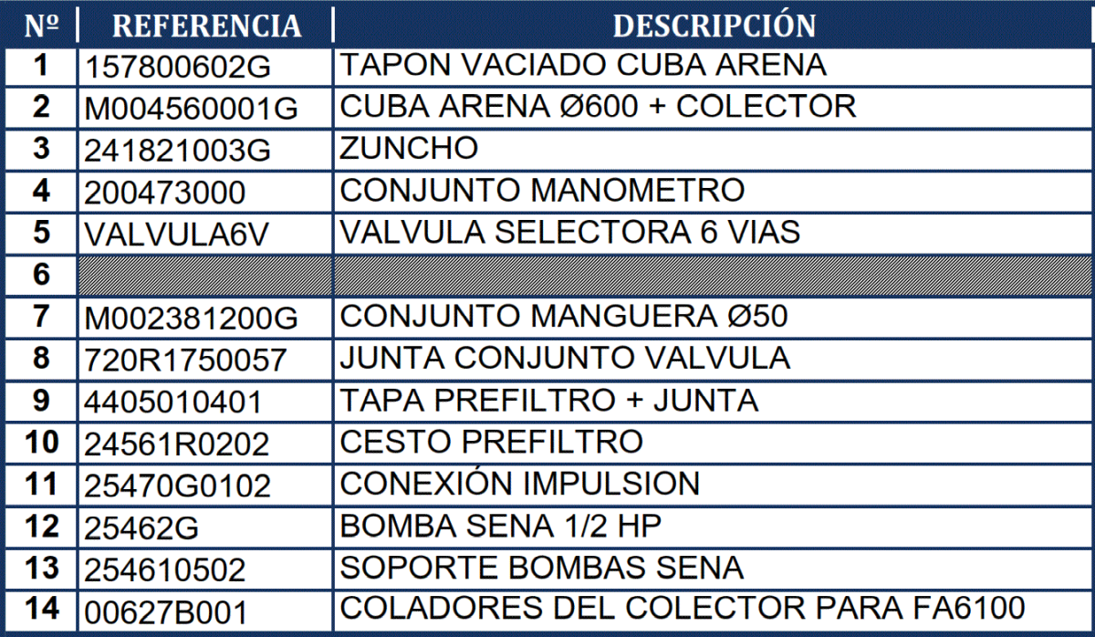 Gre Sandfilter Auflisten FA6100
