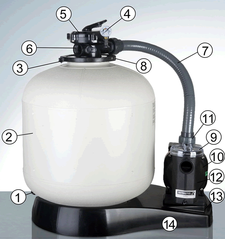 Gre Sandfilter Auflisten FA6100