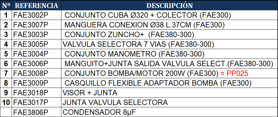 Gre Sandfilter Auflisten FAE300