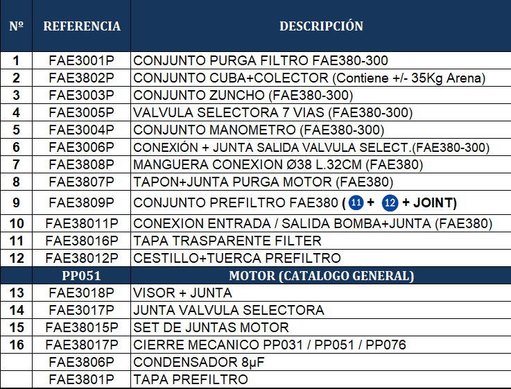 Gre Sandfilter Auflisten FAE380