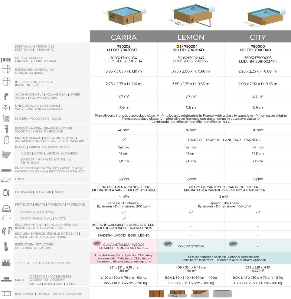 Gre Pool Sunbay City 225x225x68 790000