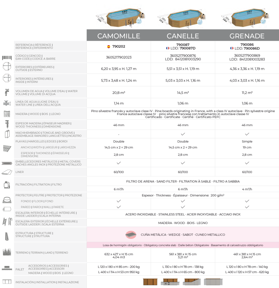 Gre Pool Sunbay Canelle 551x351x119 790087