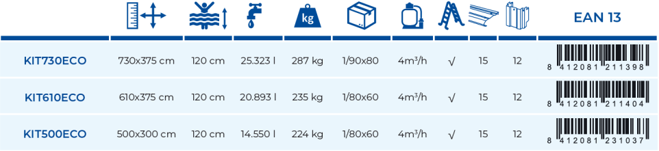 Gre Pool Fidji 500x300x120 KIT500ECO