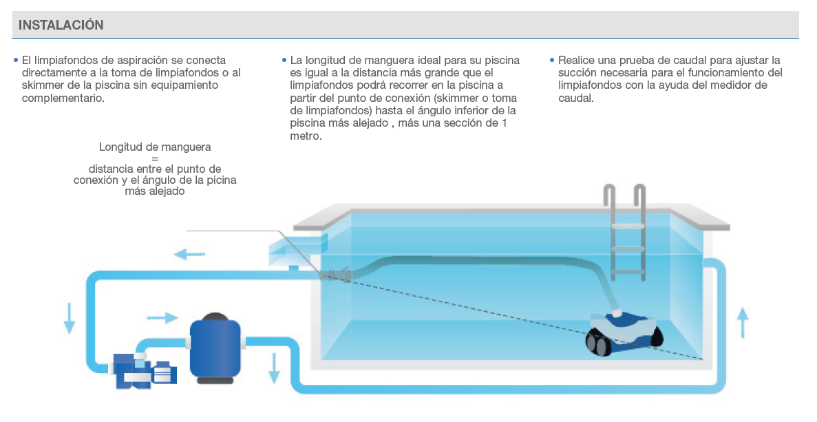 Poolsauger Zodiac R3