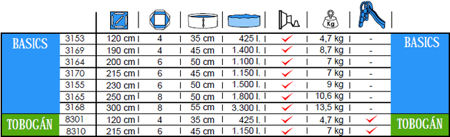 Stahlrahmen Pools Toi Basics 300x55 3168