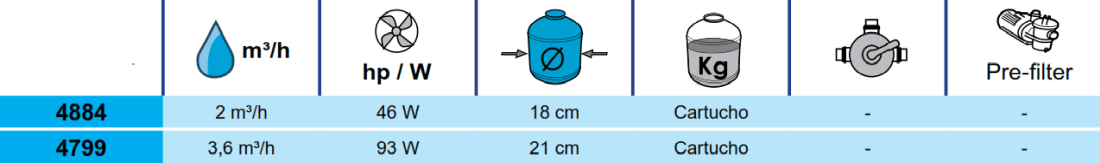 Filtrierender Skimmer Toi 4799