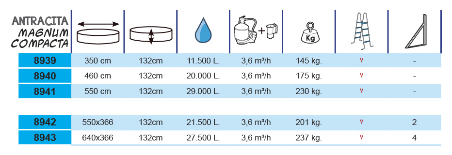 Toi Pool Anthrazit Magnum Compact 460x132 cm 8940